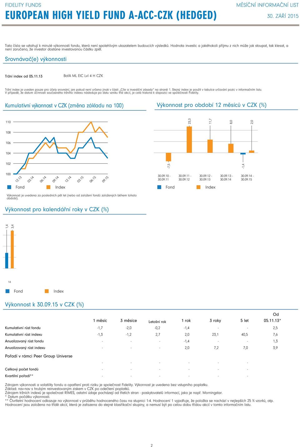 13 BofA ML EIC Lvl 4 H CZK Tržní index je uveden pouze pro účely srovnání, jen pokud není určeno jinak v části Cíle a investiční zásady na straně 1.