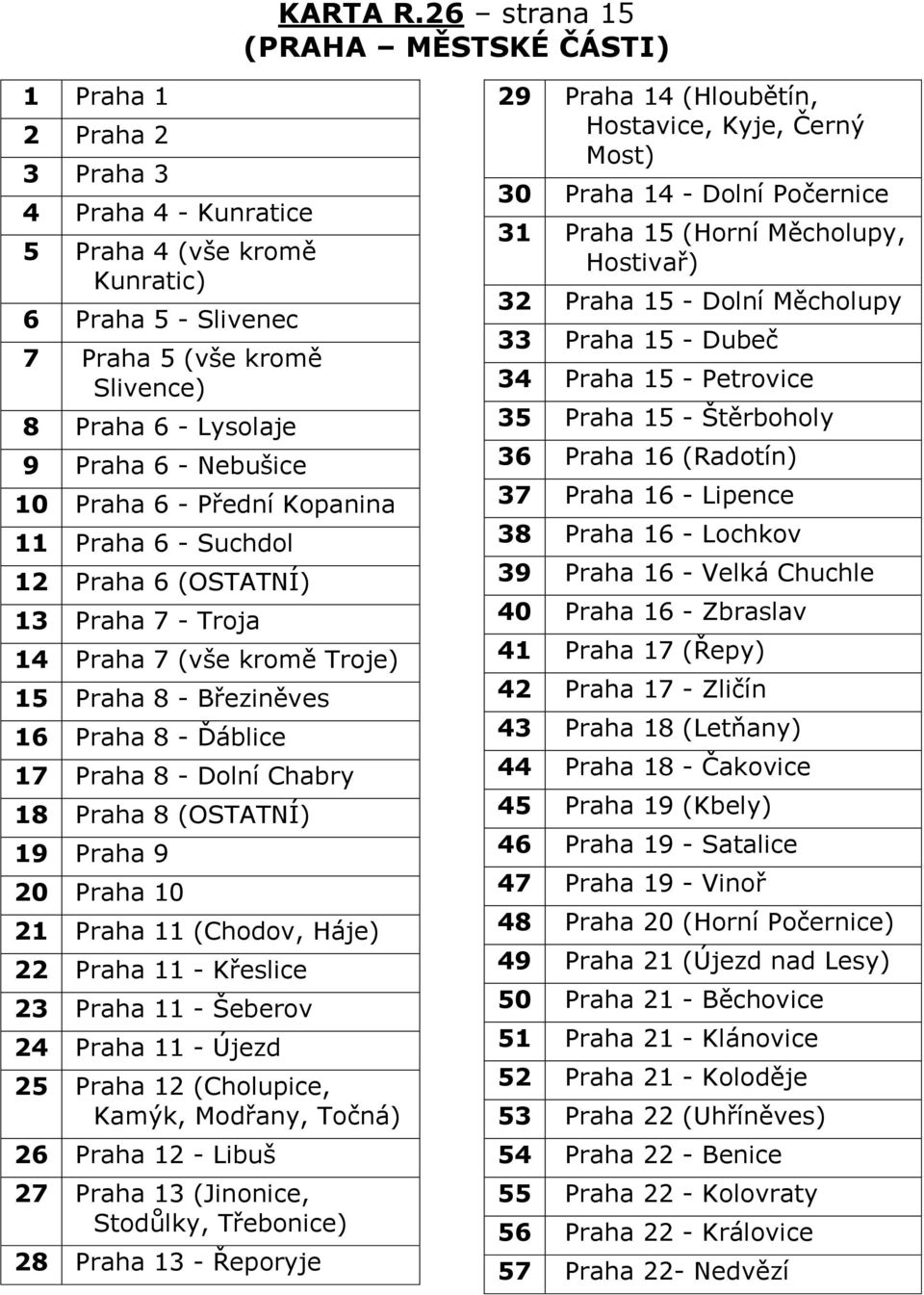 6 - Nebušice 10 Praha 6 - Přední Kopanina 11 Praha 6 - Suchdol 12 Praha 6 (OSTATNÍ) 13 Praha 7 - Troja 14 Praha 7 (vše kromě Troje) 15 Praha 8 - Březiněves 16 Praha 8 - Ďáblice 17 Praha 8 - Dolní