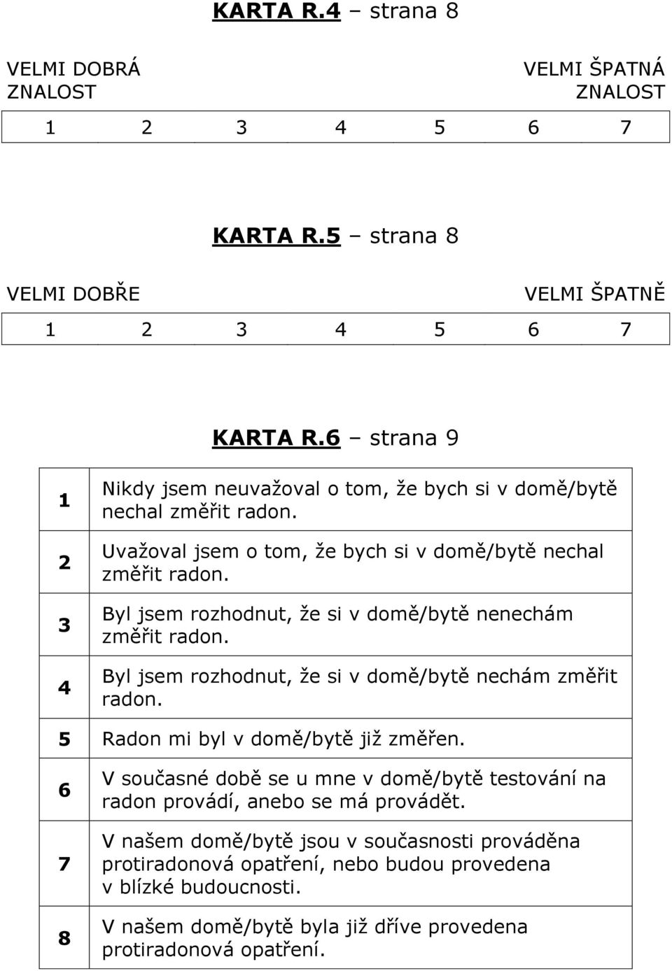 Byl jsem rozhodnut, že si v domě/bytě nenechám změřit radon. Byl jsem rozhodnut, že si v domě/bytě nechám změřit radon. 5 Radon mi byl v domě/bytě již změřen.