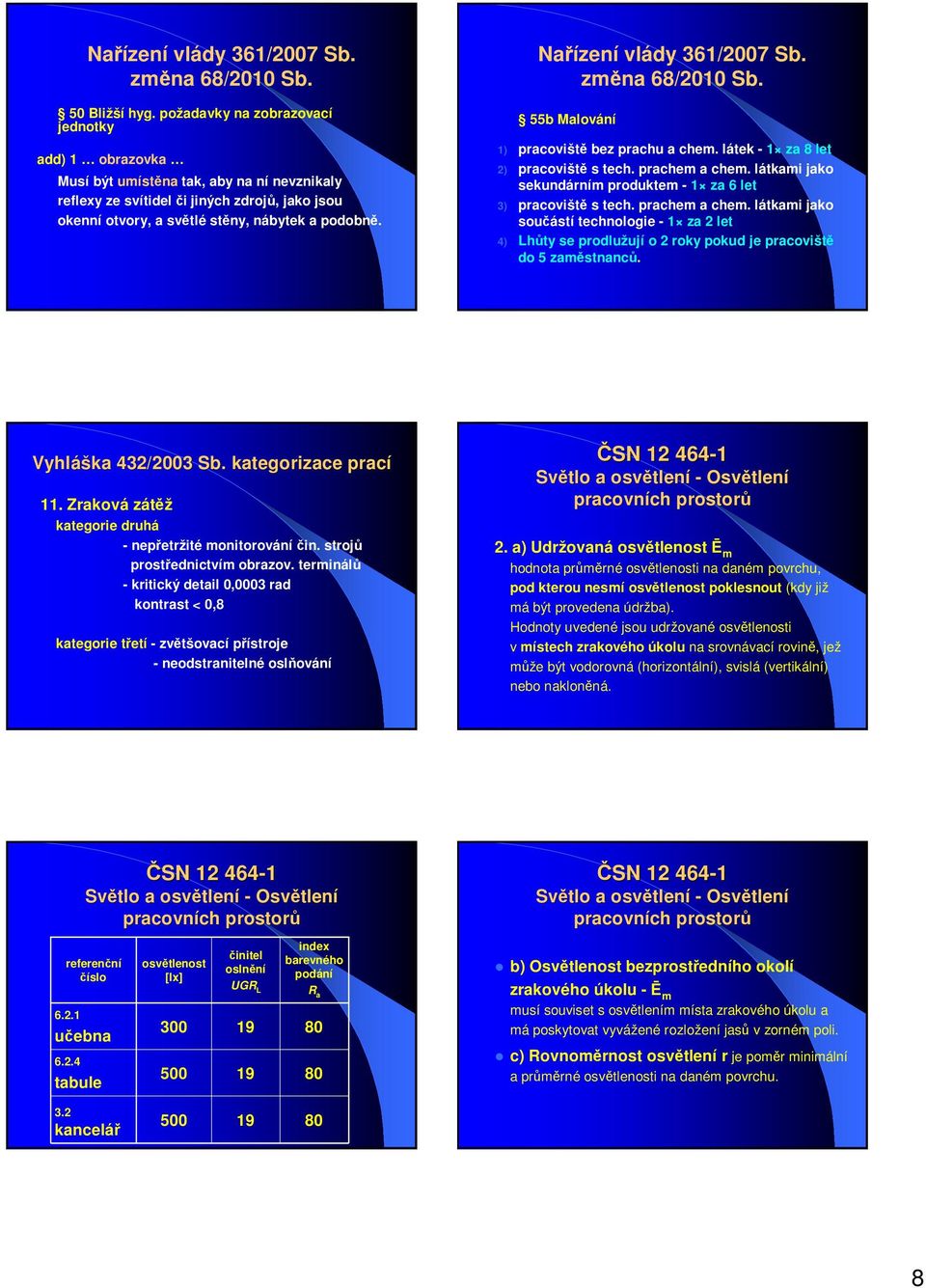 Nařízení vlády 361/2007 Sb. 55b Malování 1) pracoviště bez prachu a chem. látek - 1 za 8 let 2) pracoviště s tech. prachem a chem. látkami jako sekundárním produktem - 1 za 6 let 3) pracoviště s tech.