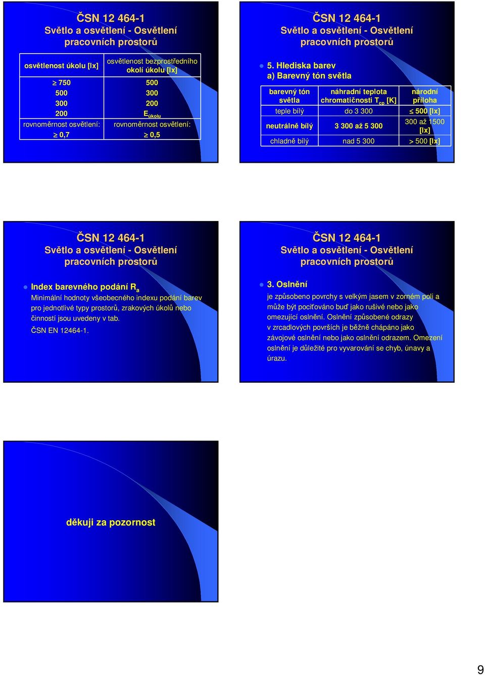 až 1500 [lx] > 500 [lx] - Osvětlen Index barevného podání R a Minimální hodnoty všeobecného indexu podání barev pro jednotlivé typy prostorů, zrakových úkolů nebo činností jsou uvedeny v tab.