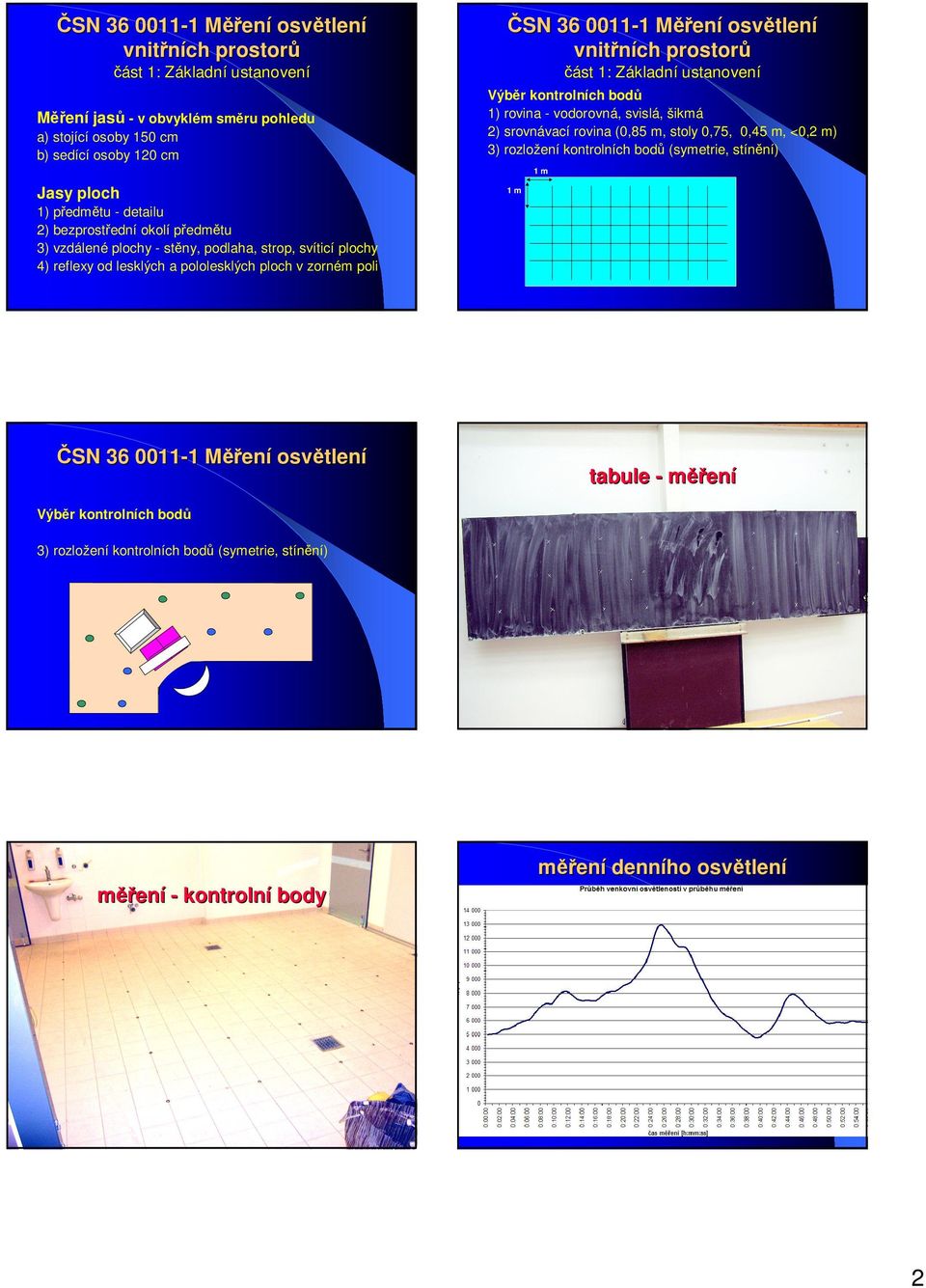 m, <0,2 m) 3) rozložení kontrolních bodů (symetrie, stínění) 1m Jasy ploch 1m 1) předmětu - detailu 2) bezprostřední okolí předmětu 3) vzdálené plochy - stěny, podlaha, strop, svíticí plochy 4)