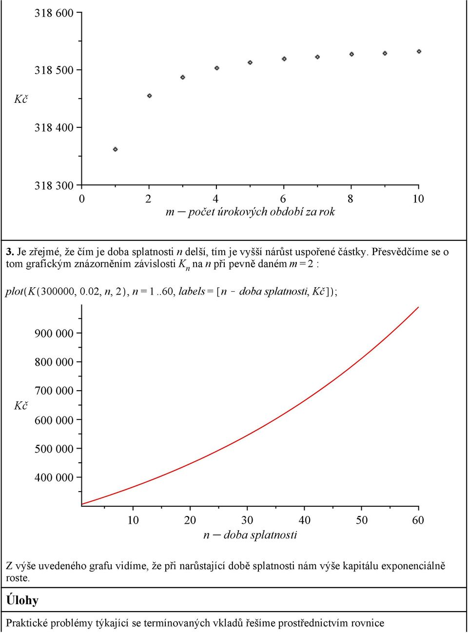 Přesvědčíme se o tom grafickým znázorněním závislosti K n na n při pevně daném m =2 : plot K 300000, 0.02, n, 2, n = 1.