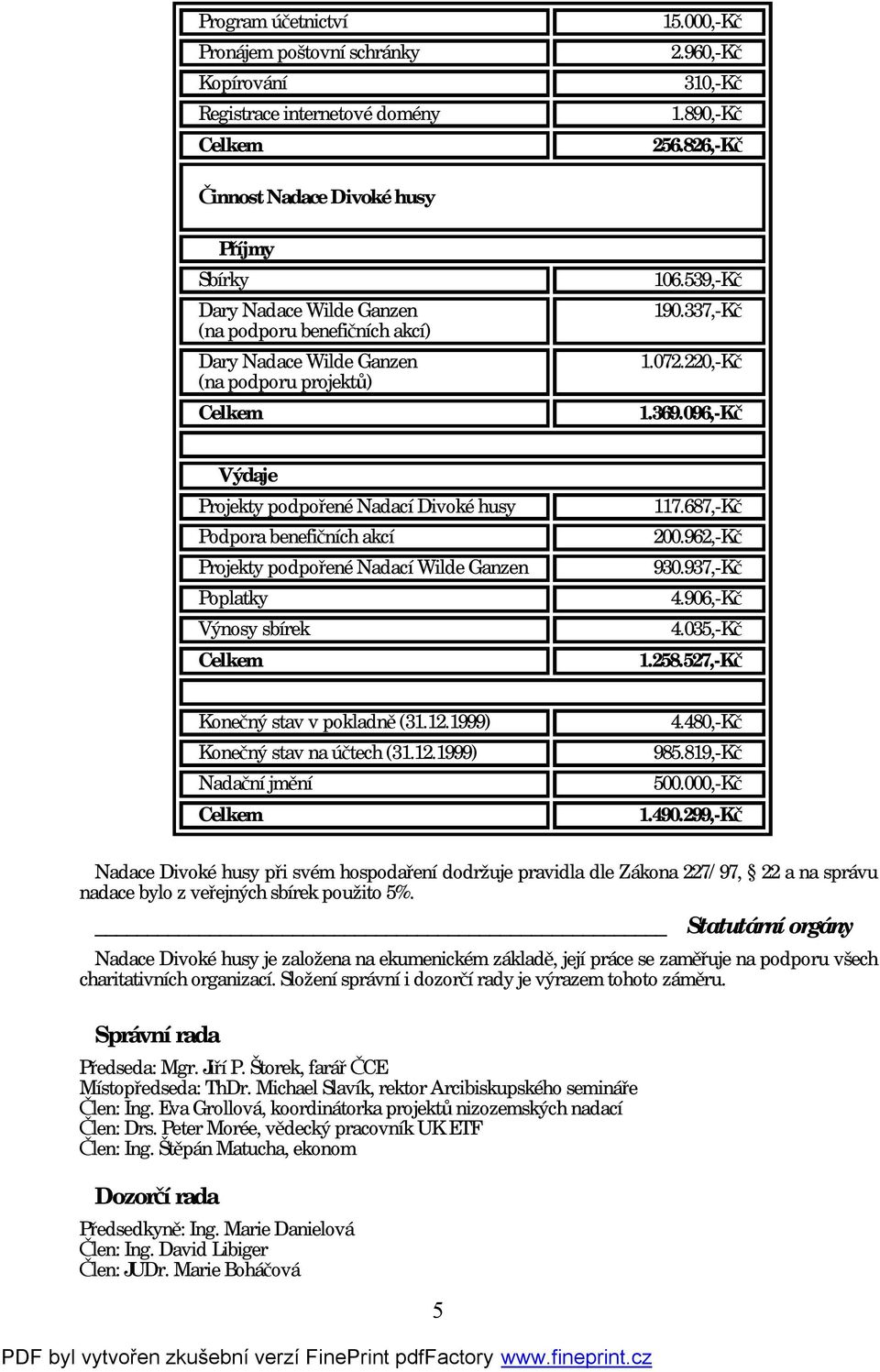 096,-Kč Výdaje Projekty podpořené Nadací Divoké husy Podpora benefičních akcí Projekty podpořené Nadací Wilde Ganzen Poplatky Výnosy sbírek 117.687,-Kč 200.962,-Kč 930.937,-Kč 4.906,-Kč 4.035,-Kč 1.