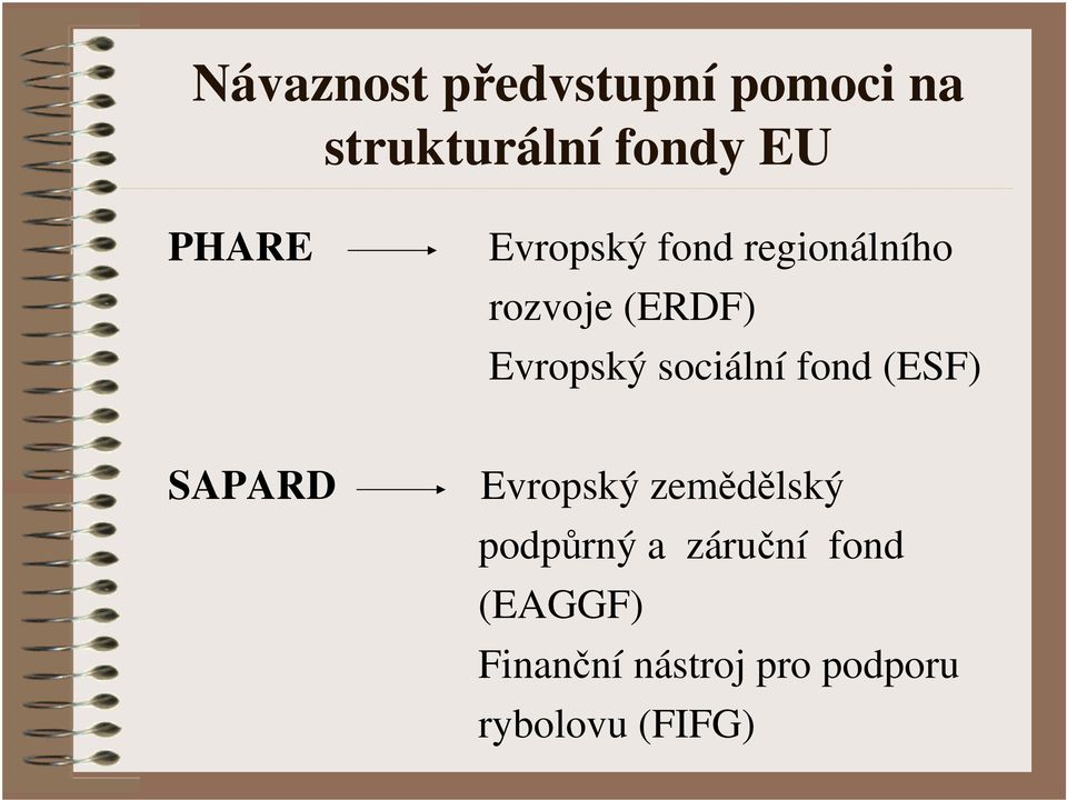 sociální fond (ESF) SAPARD Evropský zemědělský podpůrný a