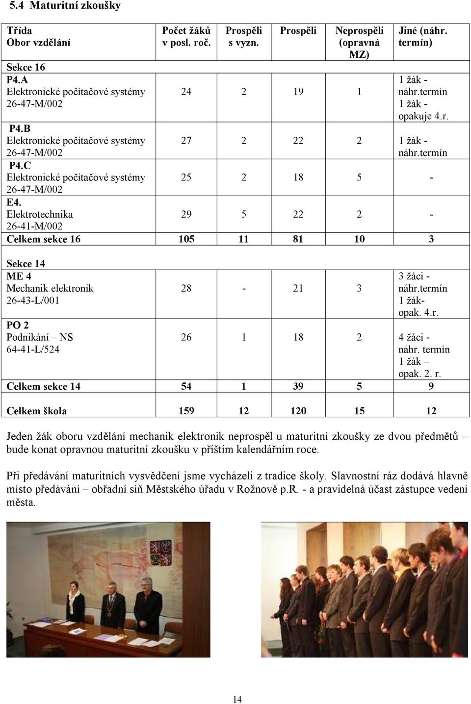 termín 1 žák - opakuje 4.r. 27 2 22 2 1 žák - náhr.