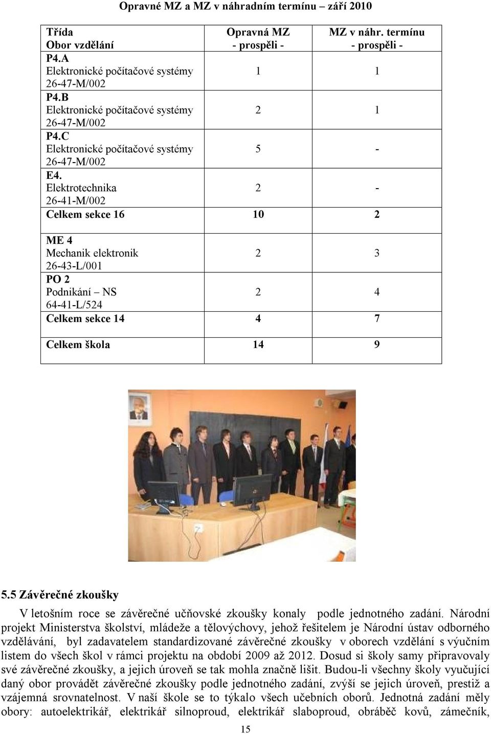 Elektrotechnika 2-26-41-M/002 Celkem sekce 16 10 2 ME 4 Mechanik elektronik 2 3 26-43-L/001 PO 2 Podnikání NS 2 4 64-41-L/524 Celkem sekce 14 4 7 Celkem škola 14 9 5.