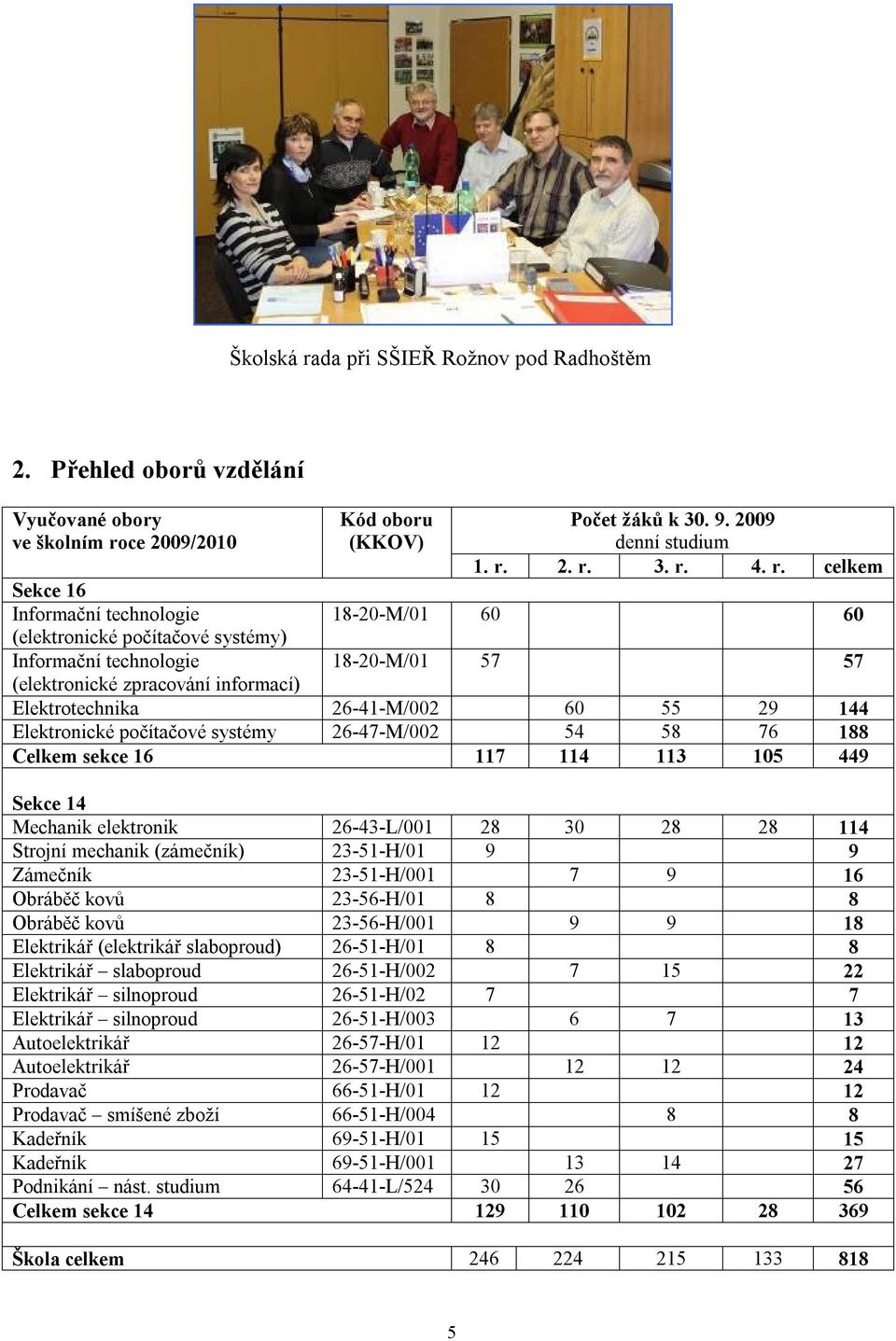 2009 denní studium 1. r.