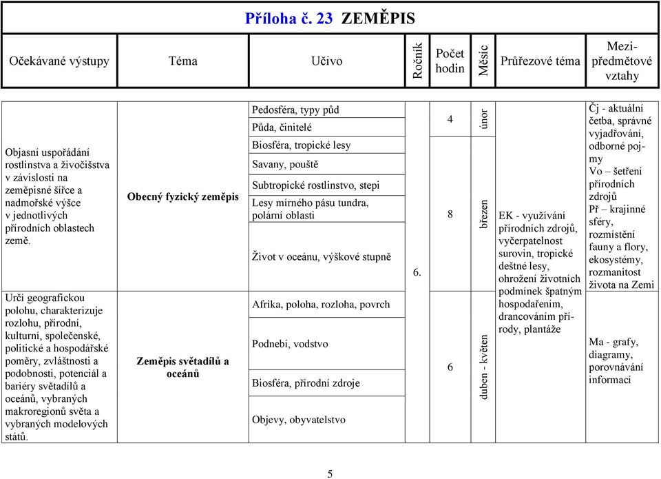 makroregionů světa a vybraných modelových států.