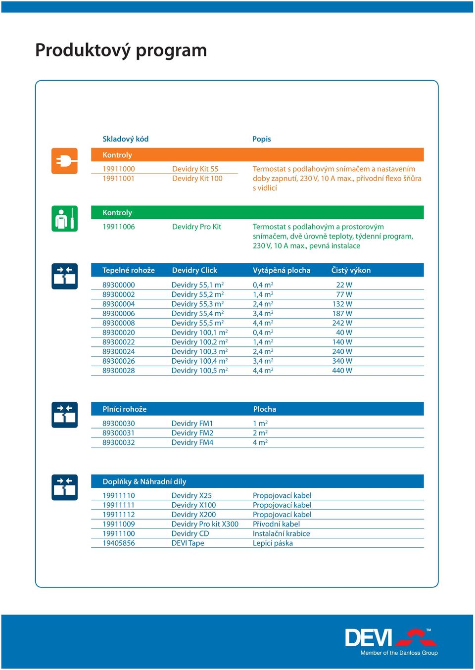 , pevná instalace Tepelné rohože Devidry Click Vytápěná plocha Čistý výkon 89300000 89300002 89300004 89300006 89300008 89300020 89300022 89300024 89300026 89300028 Devidry 55,1 m 2 Devidry 55,2 m 2