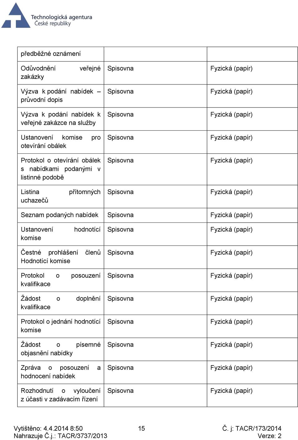 hodnotící Čestné prohlášení členů Hodnotící komise Protokol o posouzení kvalifikace Žádost o doplnění kvalifikace Protokol o jednání hodnotící komise Žádost o