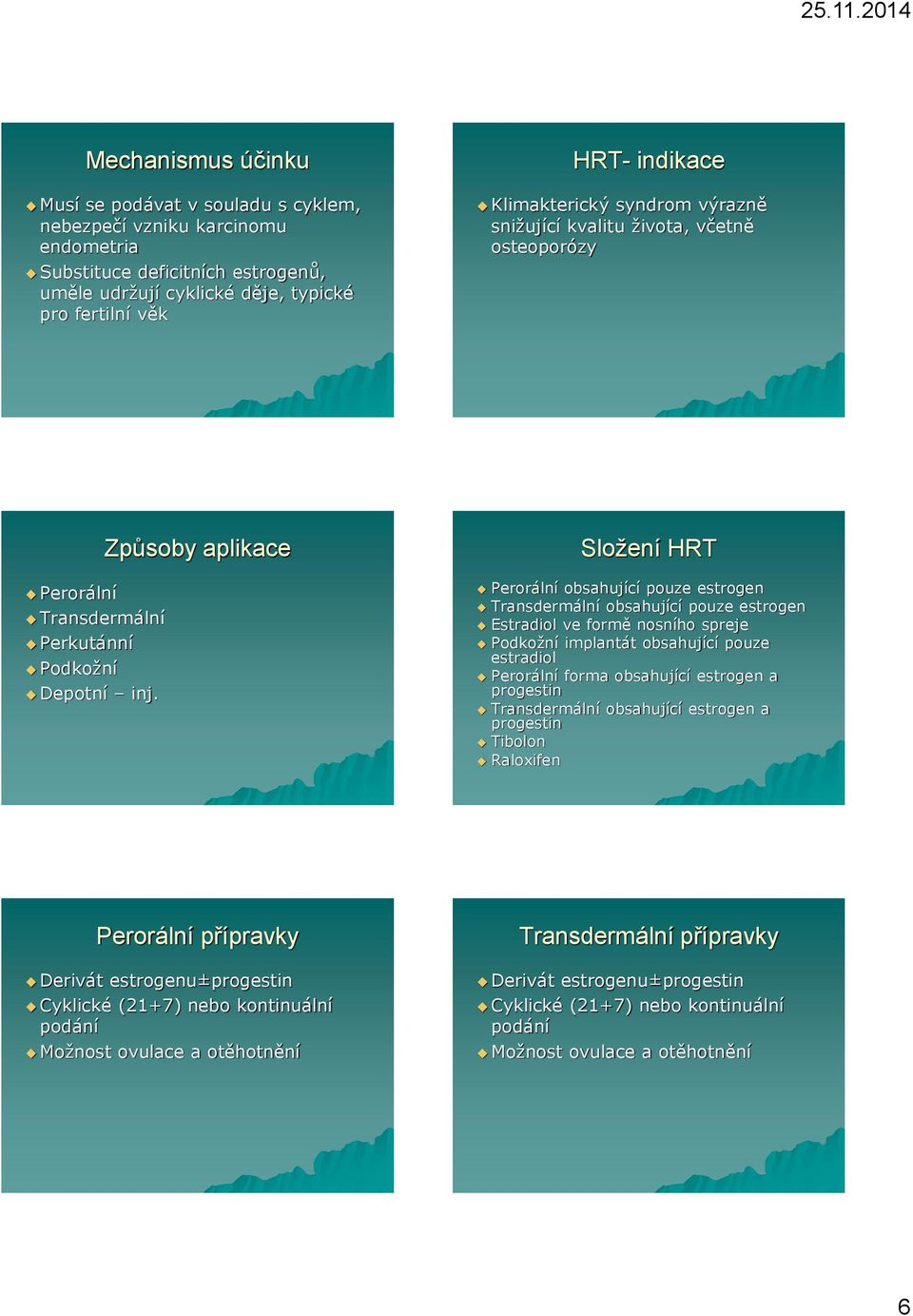 Způsoby aplikace Složení HRT Perorální obsahující pouze estrogen Transdermální obsahující pouze estrogen Estradiol ve formě nosního spreje Podkožní implantát obsahující pouze estradiol Perorální