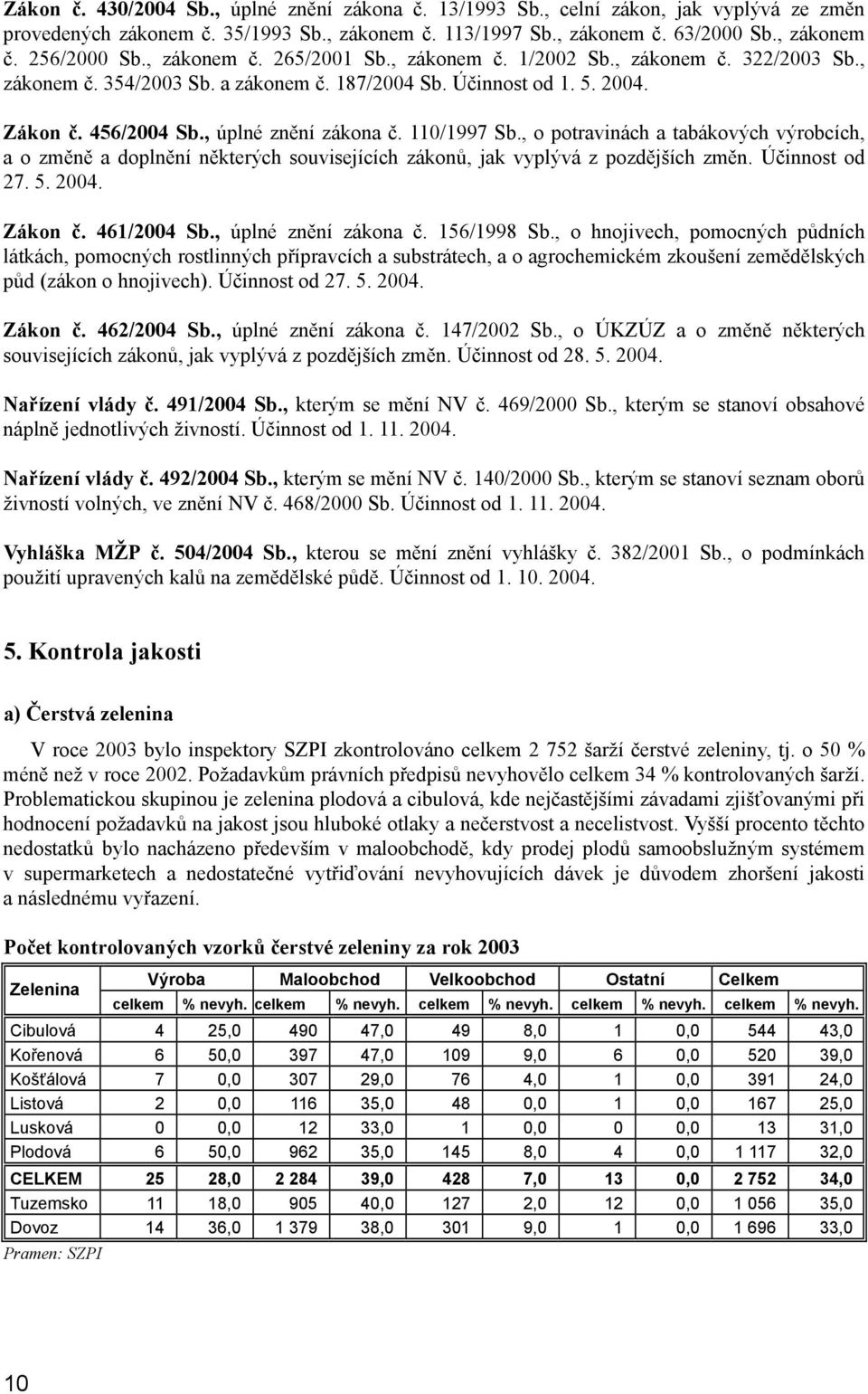 110/1997 Sb., o potravinách a tabákových výrobcích, a o změně a doplnění některých souvisejících zákonů, jak vyplývá z pozdějších změn. Účinnost od 27. 5. 2004. Zákon č. 461/2004 Sb.