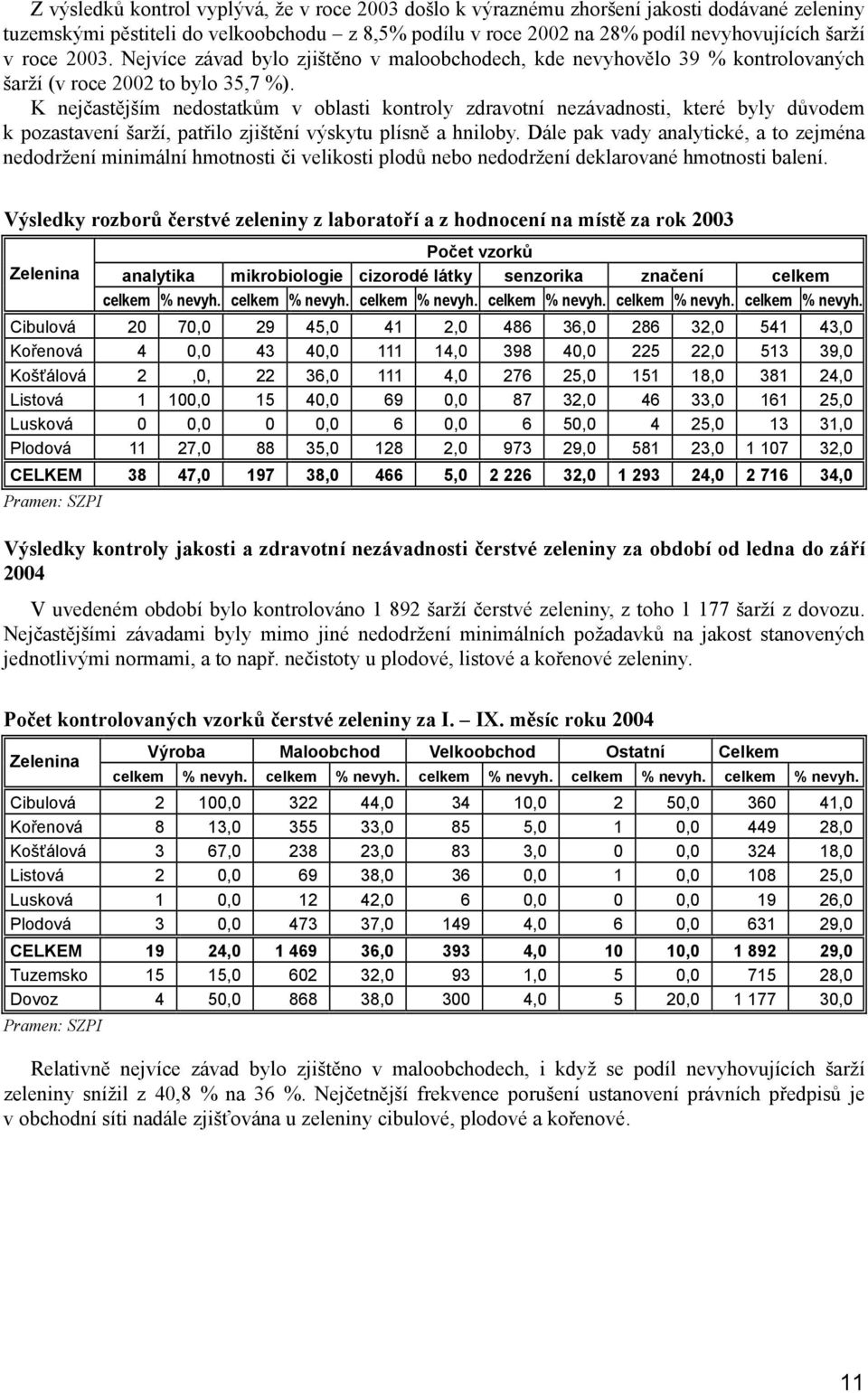 K nejčastějším nedostatkům v oblasti kontroly zdravotní nezávadnosti, které byly důvodem k pozastavení šarží, patřilo zjištění výskytu plísně a hniloby.