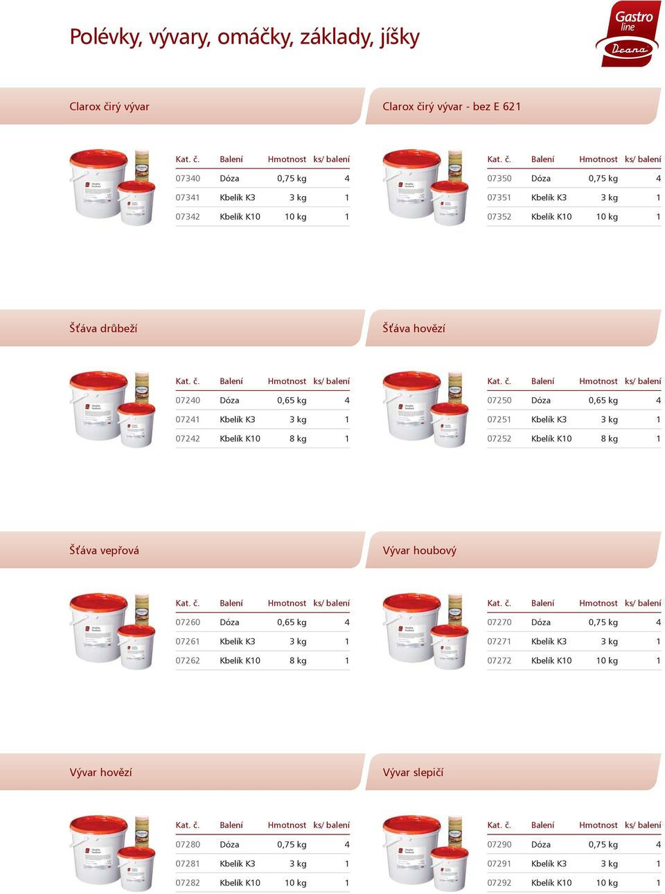 Balení Hmotnost ks/ balení 07250 Dóza 0,6 4 07251 Kbelík K3 3 kg 1 07252 Kbelík K10 8 kg 1 Šťáva vepøová Vývar houbový Kat. è.