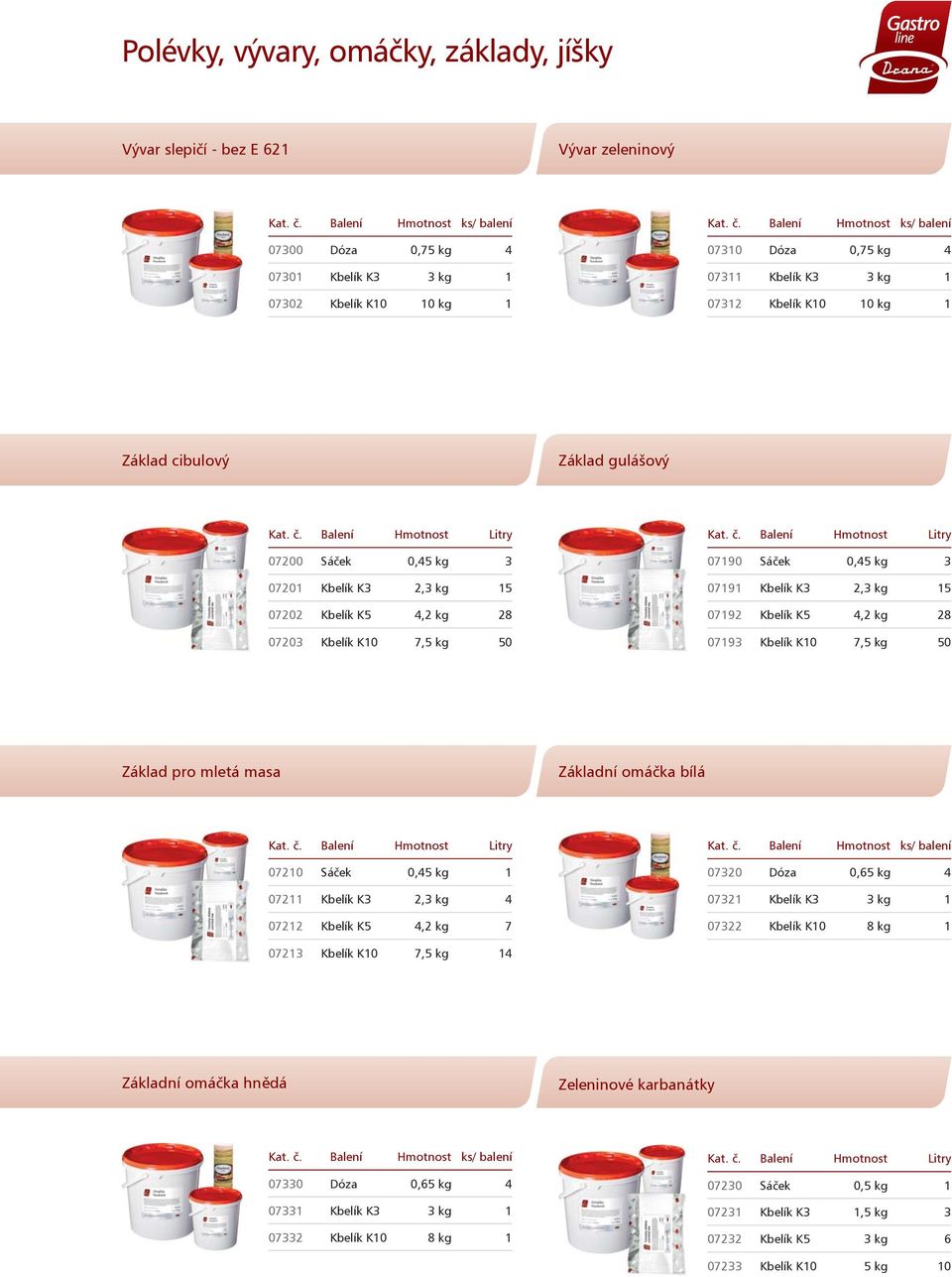 Balení Hmotnost ks/ balení 07310 Dóza 0,7 4 07311 Kbelík K3 3 kg 1 07312 Kbelík K10 10 kg 1 Základ cibulový Základ gulášový Kat. è.