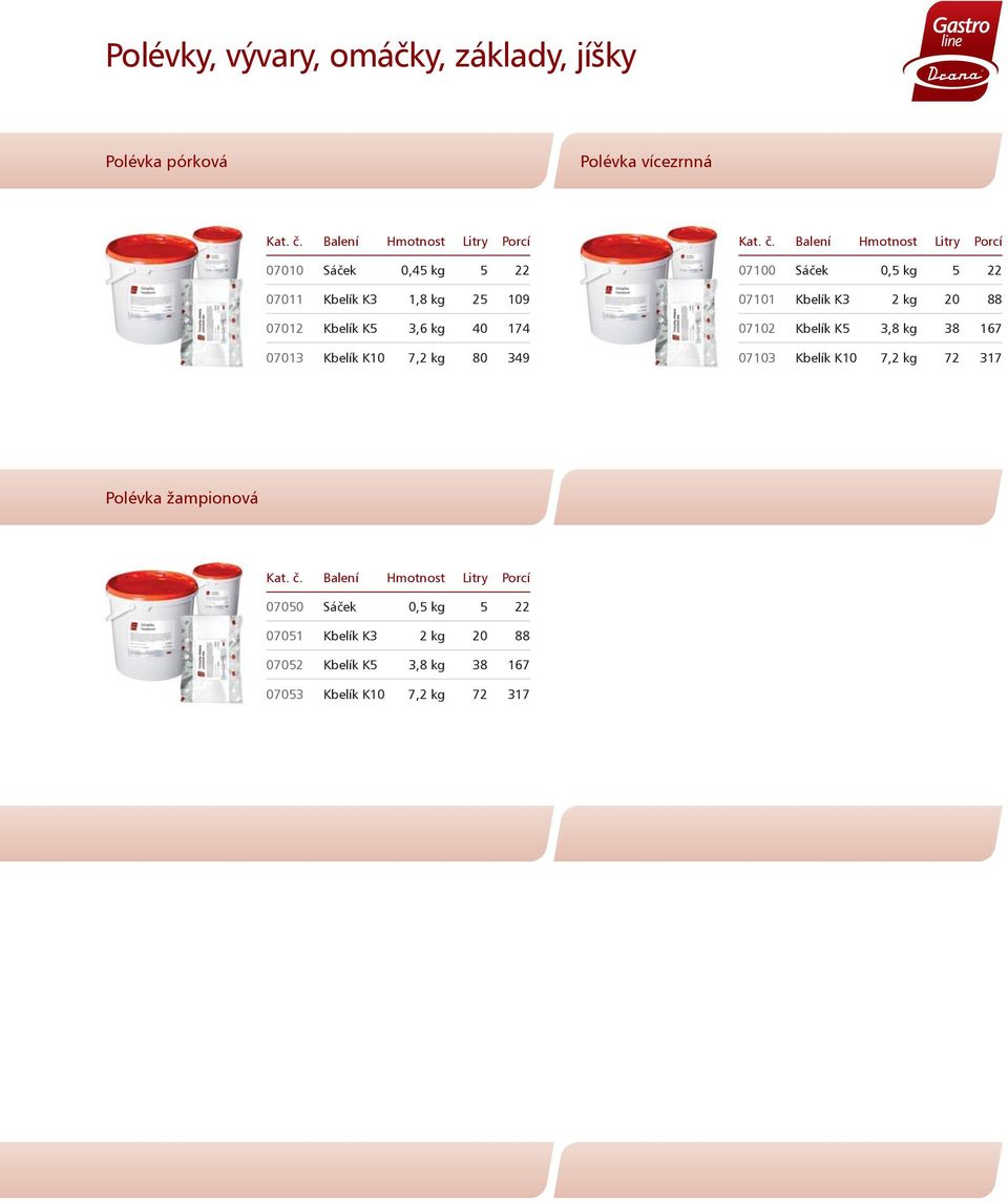 07101 Kbelík K3 2 kg 20 88 07102 Kbelík K5 3,8 kg 38 167 07103 Kbelík K10 7,2 kg 72 317 Polévka