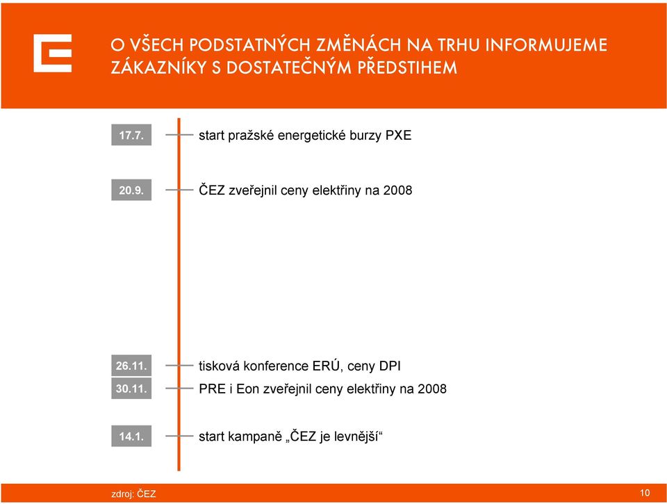 ČEZ zveřejnil ceny elektřiny na 2008 26.11.