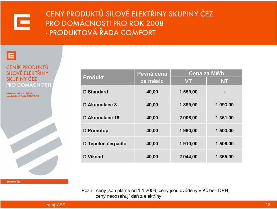 2 006,00 1 361,00 D Přímotop 40,00 1 960,00 1 503,00 D Tepelné čerpadlo 40,00 1 910,00 1 506,00 D Víkend 40,00 2