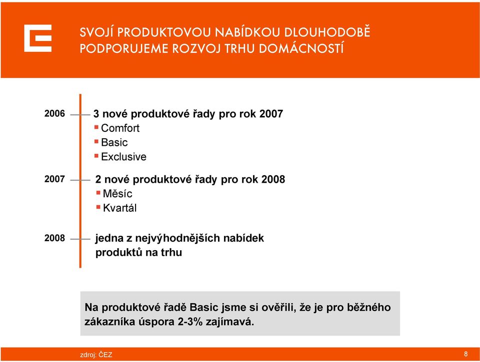 rok 2008 Měsíc Kvartál 2008 jedna z nejvýhodnějších nabídek produktů na trhu Na