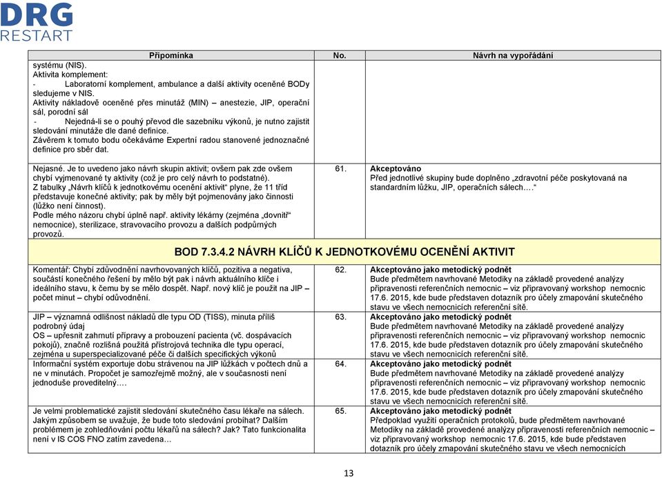 Závěrem k tomuto bodu očekáváme Expertní radou stanovené jednoznačné definice pro sběr dat. Nejasné.