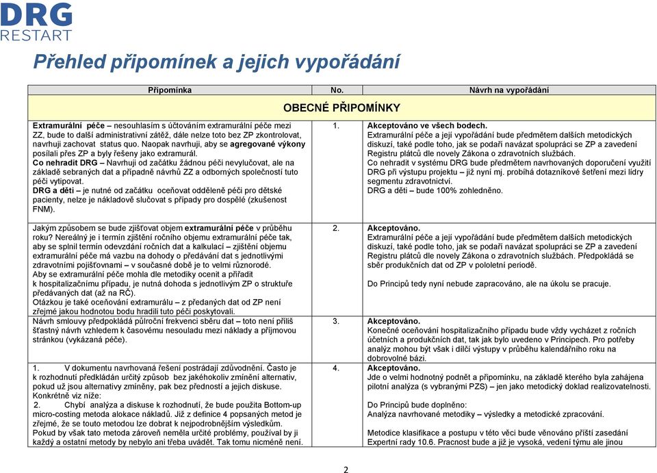 status quo. Naopak navrhuji, aby se agregované výkony posílali přes ZP a byly řešeny jako extramurál.