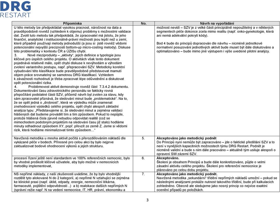 si jistě rovněž vědomi potencionální nejvyšší preciznosti bottom-up micro-costing metody). Diskuse této problematiky v kontextu ČR a ÚZISu chybí. 3.