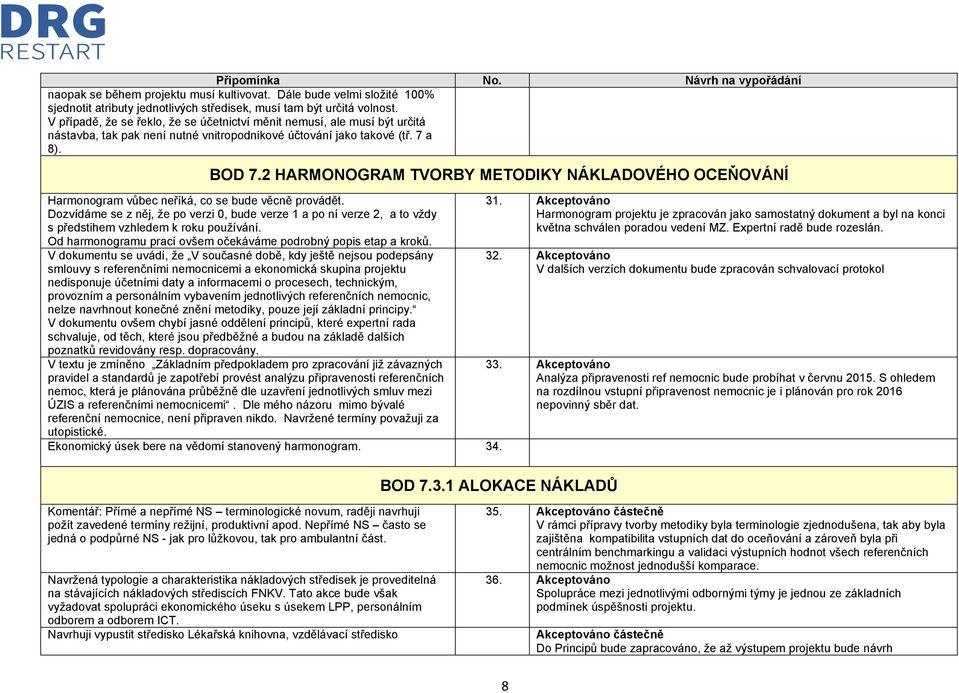 2 HARMONOGRAM TVORBY METODIKY NÁKLADOVÉHO OCEŇOVÁNÍ Harmonogram vůbec neříká, co se bude věcně provádět.