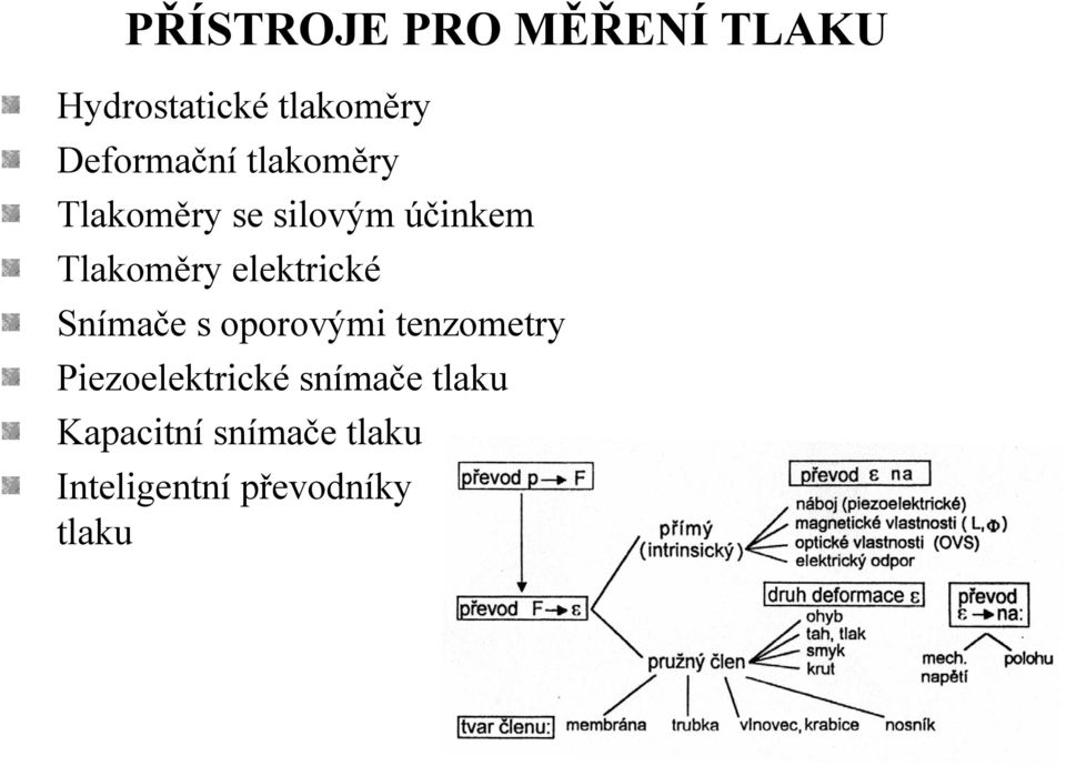 elektrické Snímače s oporovými tenzometry Piezoelektrické