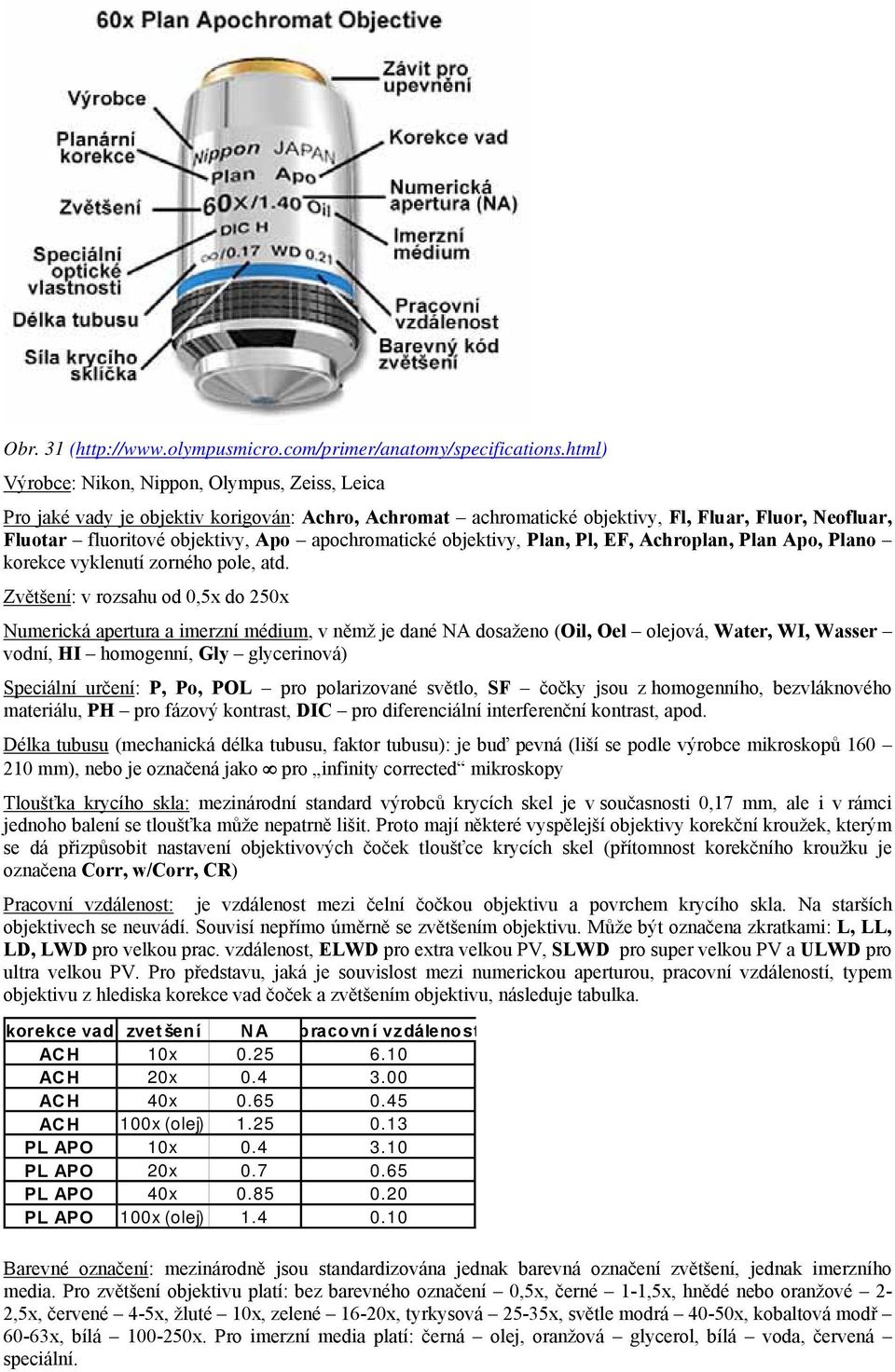 apochromatické objektivy, Plan, Pl, EF, Achroplan, Plan Apo, Plano korekce vyklenutí zorného pole, atd.