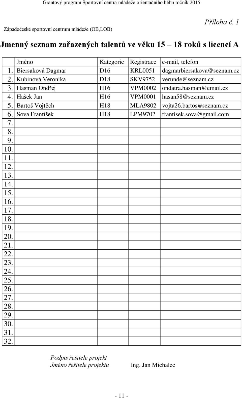 Biersaková Dagmar D16 KRL0051 dagmarbiersakova@seznam.cz 2. Kubínová Veronika D18 SKV9752 verunde@seznam.cz 3. Hasman Ondřej H16 VPM0002 ondatra.hasman@email.cz 4.