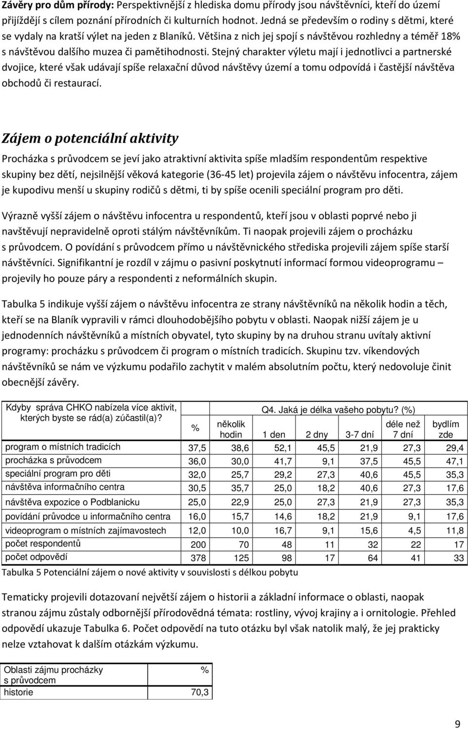 Stejný charakter výletu mají i jednotlivci a partnerské dvojice, které však udávají spíše relaxační důvod návštěvy území a tomu odpovídá i častější návštěva obchodů či restaurací.