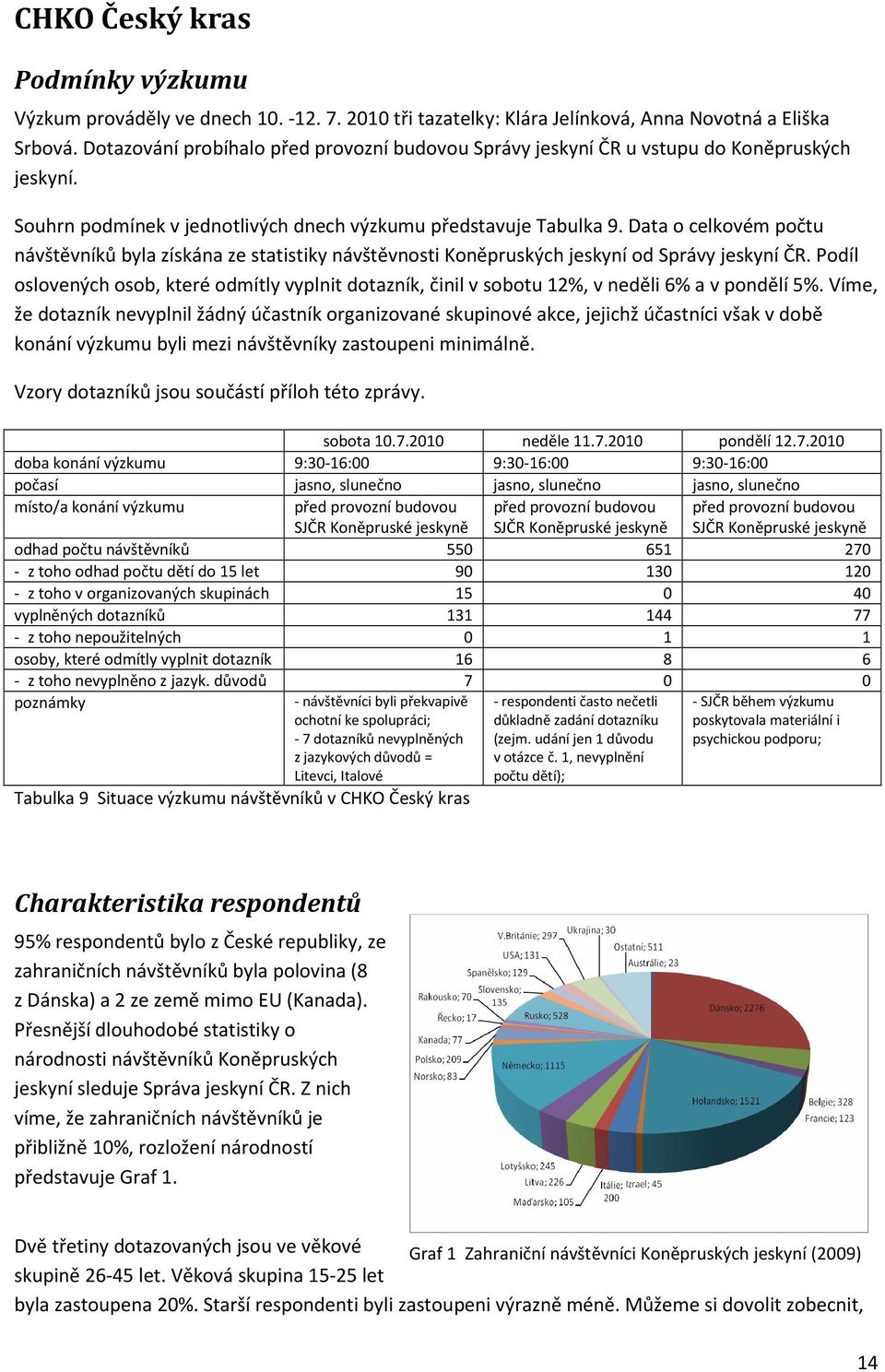 Data o celkovém počtu návštěvníků byla získána ze statistiky návštěvnosti Koněpruských jeskyní od Správy jeskyní ČR.