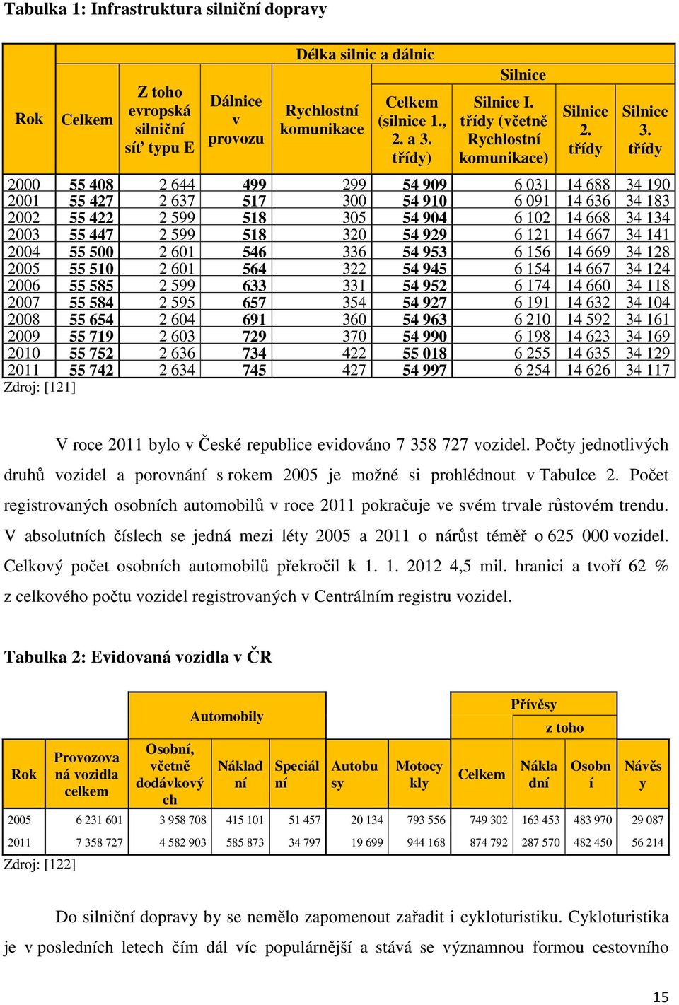 třídy 2000 55 408 2 644 499 299 54 909 6 031 14 688 34 190 2001 55 427 2 637 517 300 54 910 6 091 14 636 34 183 2002 55 422 2 599 518 305 54 904 6 102 14 668 34 134 2003 55 447 2 599 518 320 54 929 6