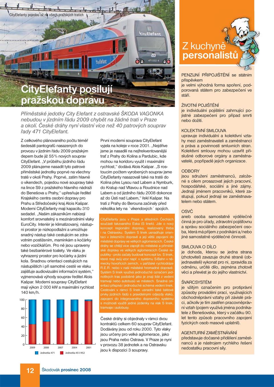 Z celkového plánovaného počtu téměř šedesáti pantografů nasazených do provozu v jízdním řádu 2009 pražským depem bude již 55 % nových souprav CityElefant.