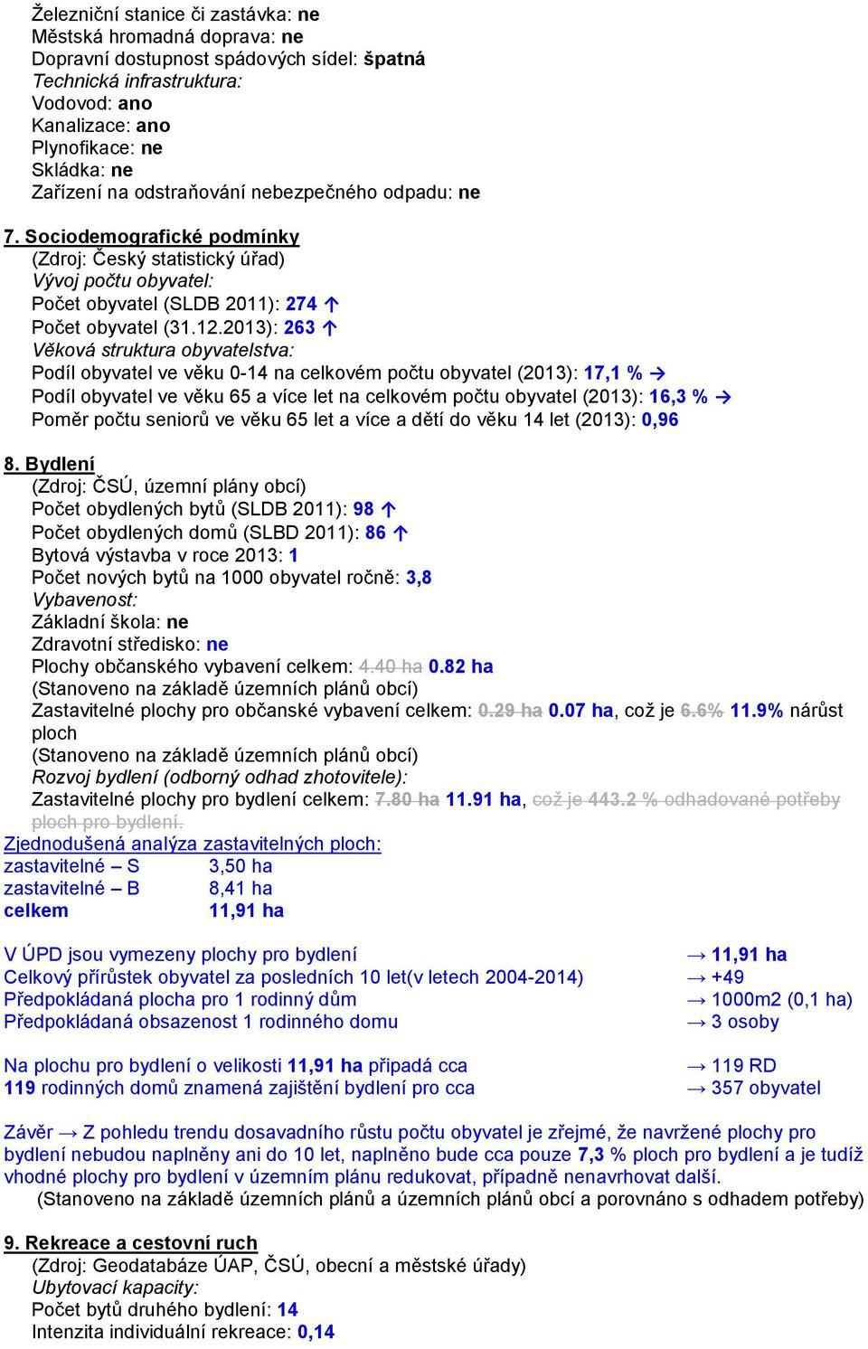 2013): 263 Věková struktura obyvatelstva: Podíl obyvatel ve věku 0-14 na celkovém počtu obyvatel (2013): 17,1 % Podíl obyvatel ve věku 65 a více let na celkovém počtu obyvatel (2013): 16,3 % Poměr