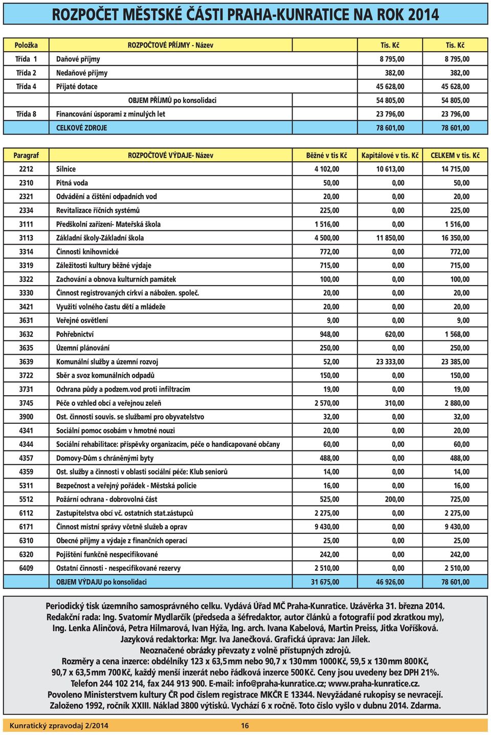 úsporami z minulých let 23 796,00 23 796,00 CELKOVÉ ZDROJE 78 601,00 78 601,00 Paragraf ROZPOČTOVÉ VÝDAJE- Název Běžné v tis Kč Kapitálové v tis. Kč CELKEM v tis.