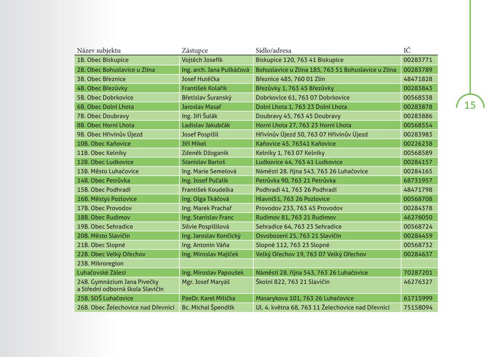 Obec Březůvky František Kolařík Březůvky 1, 763 45 Březůvky 00283843 5B. Obec Dobrkovice Břetislav Šuranský Dobrkovice 61, 763 07 Dobrkovice 00568538 6B.