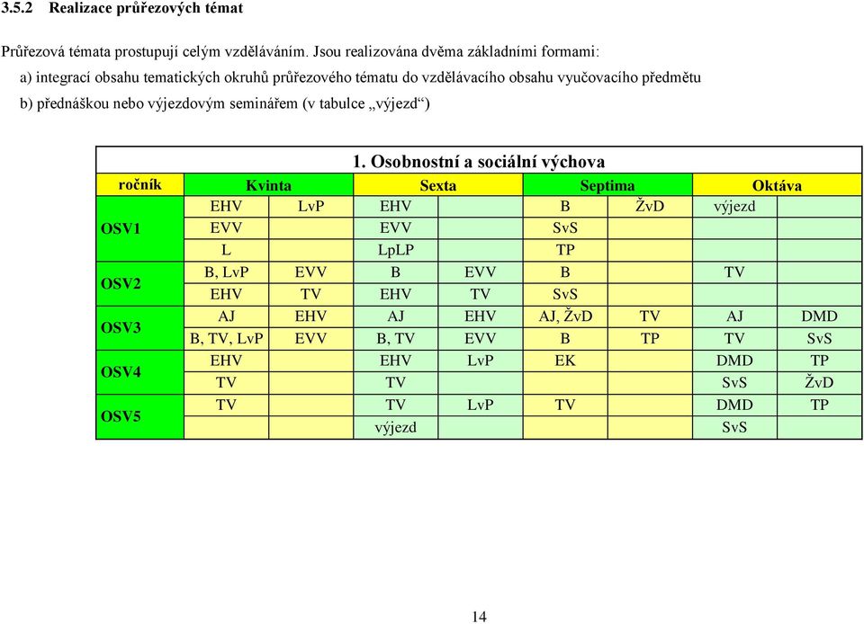 přednáškou nebo výjezdovým seminářem (v tabulce výjezd ) 1.