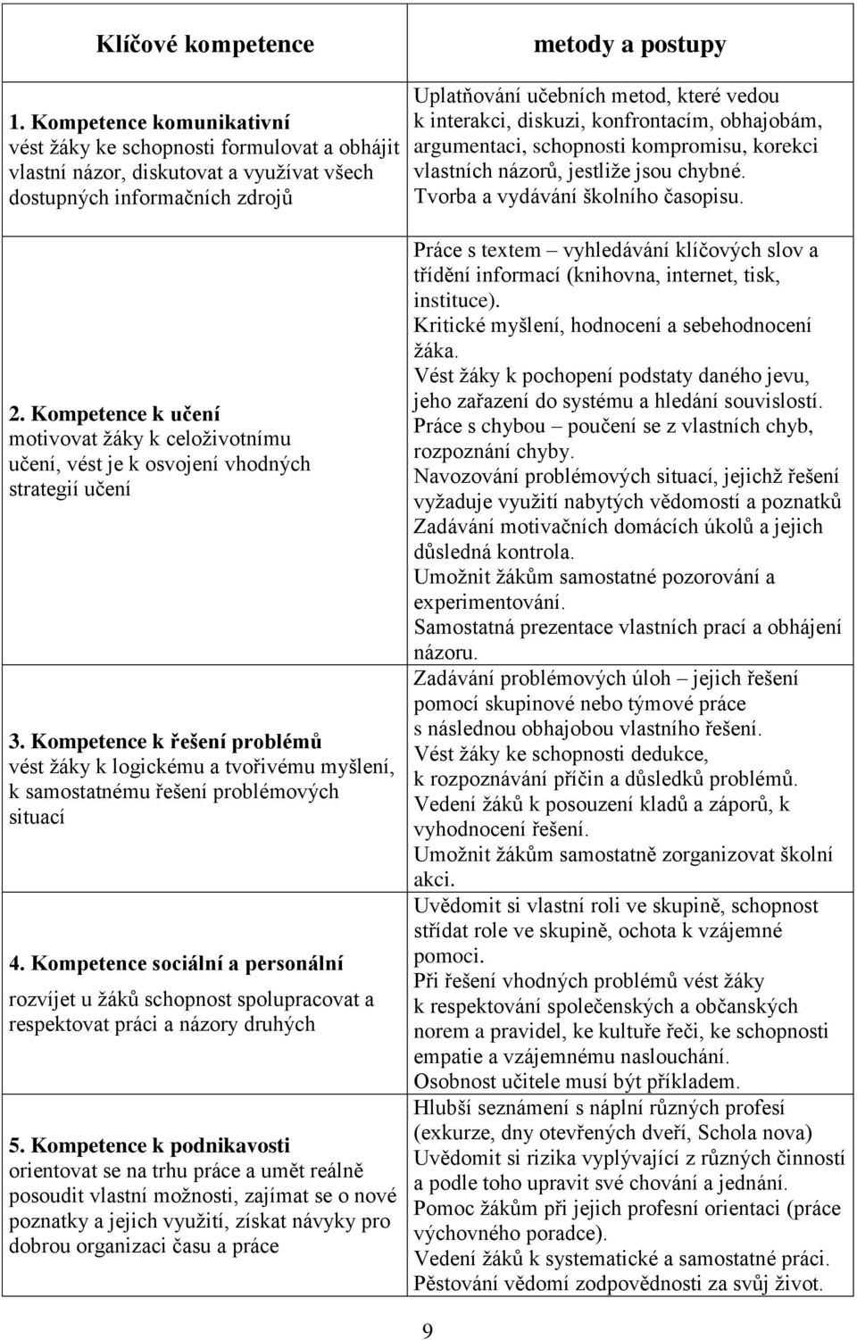 diskuzi, konfrontacím, obhajobám, argumentaci, schopnosti kompromisu, korekci vlastních názorů, jestliže jsou chybné. Tvorba a vydávání školního časopisu. 2.