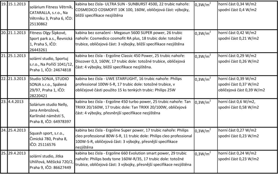 nezjištěna kabina bez označení - Megasun 5600 SUPER power, 26 trubic nahoře: Cosmedico cosmofit RA plus, 18 trubic dole: totožné trubice, obličejová část: 3 výbojky, bližší specifikace nezjištěna