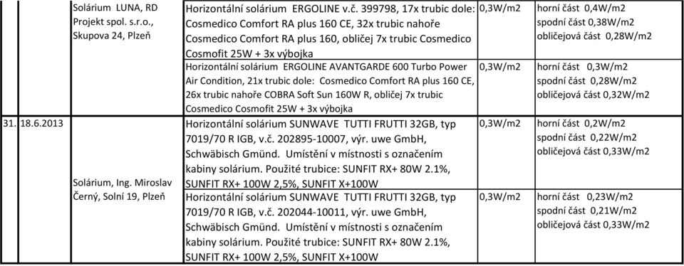 ERGOLINE AVANTGARDE 600 Turbo Power 0,3W/m2 Air Condition, 21x trubic dole: Cosmedico Comfort RA plus 160 CE, 26x trubic nahoře COBRA Soft Sun 160W R, obličej 7x trubic Cosmedico Cosmofit 25W + 3x