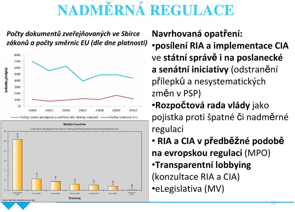 (odstranění přílepkůa nesystematických změn v PSP) Rozpočtovárada vlády jako pojistka proti špatné či nadměrné