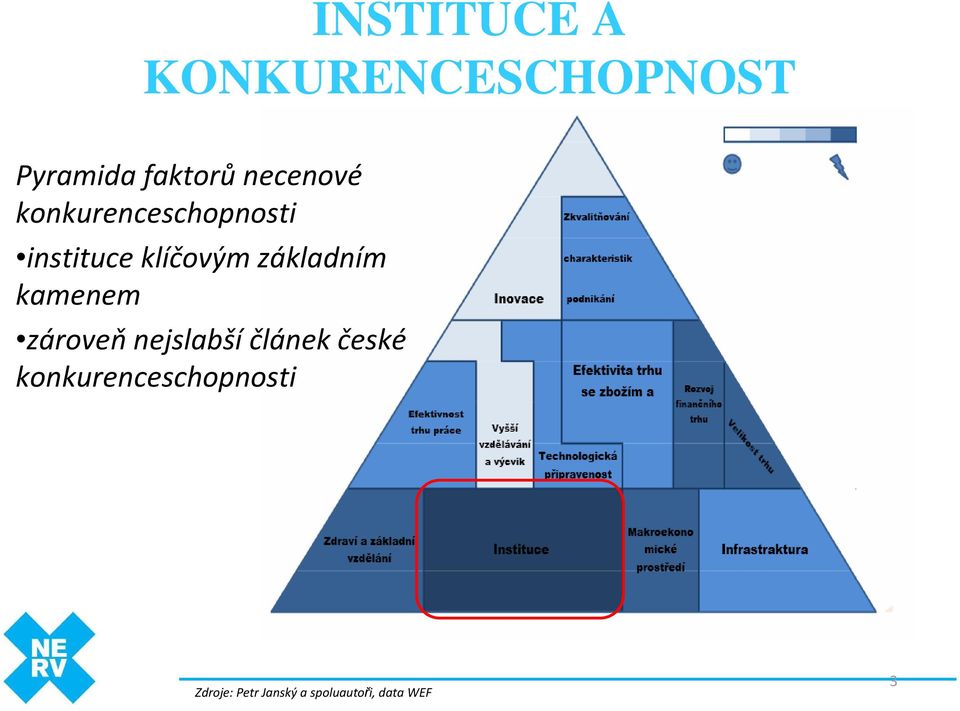 základním kamenem zároveň nejslabší článek české