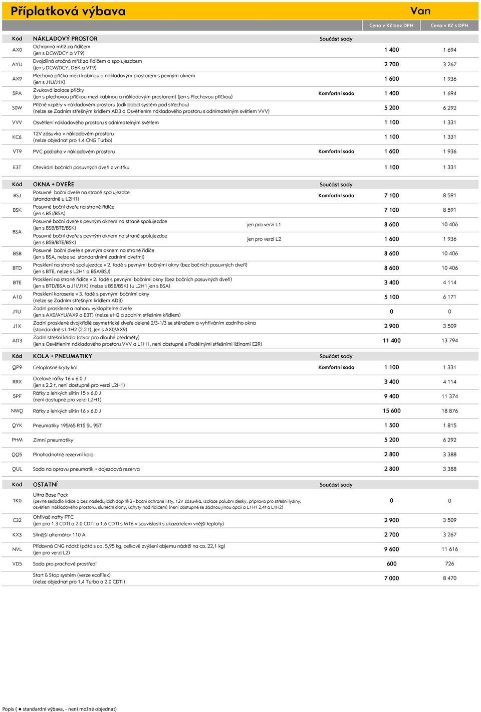 Příčné vzpěry v nákladovém prostoru (odkládací systém pod střechou) (nelze se Zadním střešným krídlem AD3 a Osvětlením nákladového prostoru s odnímatelným světlem VVV) Cena v Kč bez DPH 1 4 2 1 6 1 4