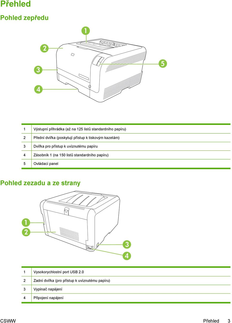 150 listů standardního papíru) 5 Ovládací panel Pohled zezadu a ze strany 1 2 3 4 1 Vysokorychlostní port