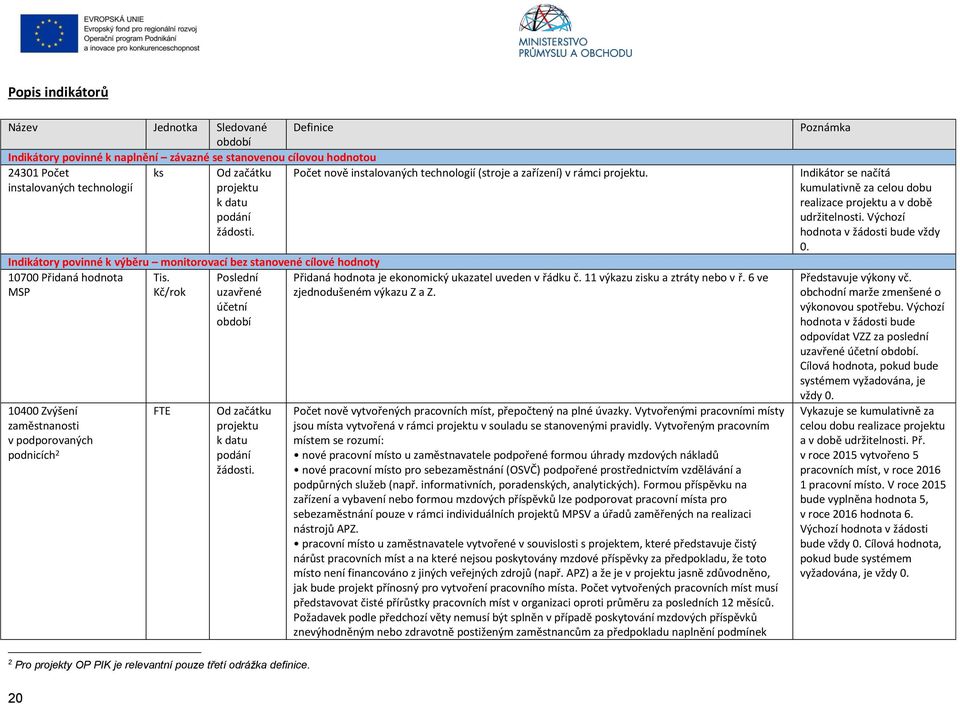 MSP Kč/rok 10400 Zvýšení zaměstnanosti v podporovaných podnicích 2 FTE Poslední uzavřené účetní období Od začátku projektu k datu podání žádosti.