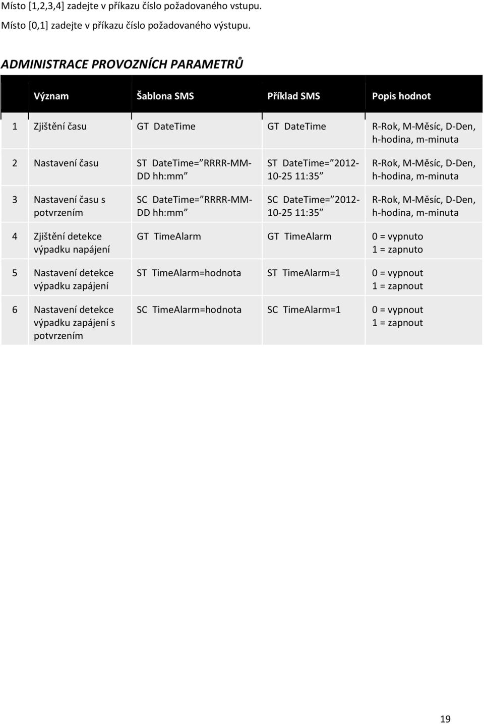 DD hh:mm ST DateTime= 2012-10-25 11:35 R-Rok, M-Měsíc, D-Den, h-hodina, m-minuta 3 Nastavení času s potvrzením SC DateTime= RRRR-MM- DD hh:mm SC DateTime= 2012-10-25 11:35 R-Rok, M-Měsíc, D-Den,