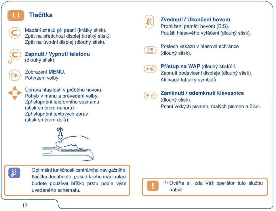 Zvednutí / Ukončení hovoru. Prohlížení pamûti hovorû (BIS). Použití hlasového vytáãení (dlouhý stisk). Poslech vzkazû v hlasové schránce (dlouhý stisk). Pfiístup na WAP (dlouhý stisk) (1).