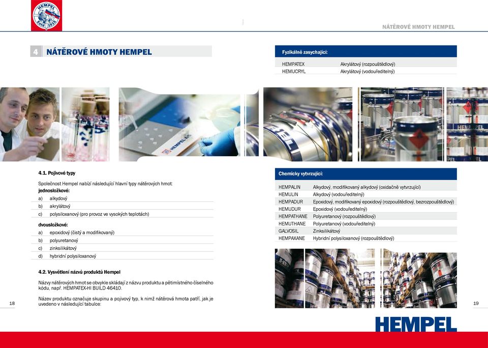 epoxidový (čistý a modifikovaný) b) polyuretanový c) zinksilikátový d) hybridní polysiloxanový Chemicky vytvrzující: HEMPALIN Alkydový, modifikovaný alkydový (oxidačně vytvrzující) HEMULIN Alkydový